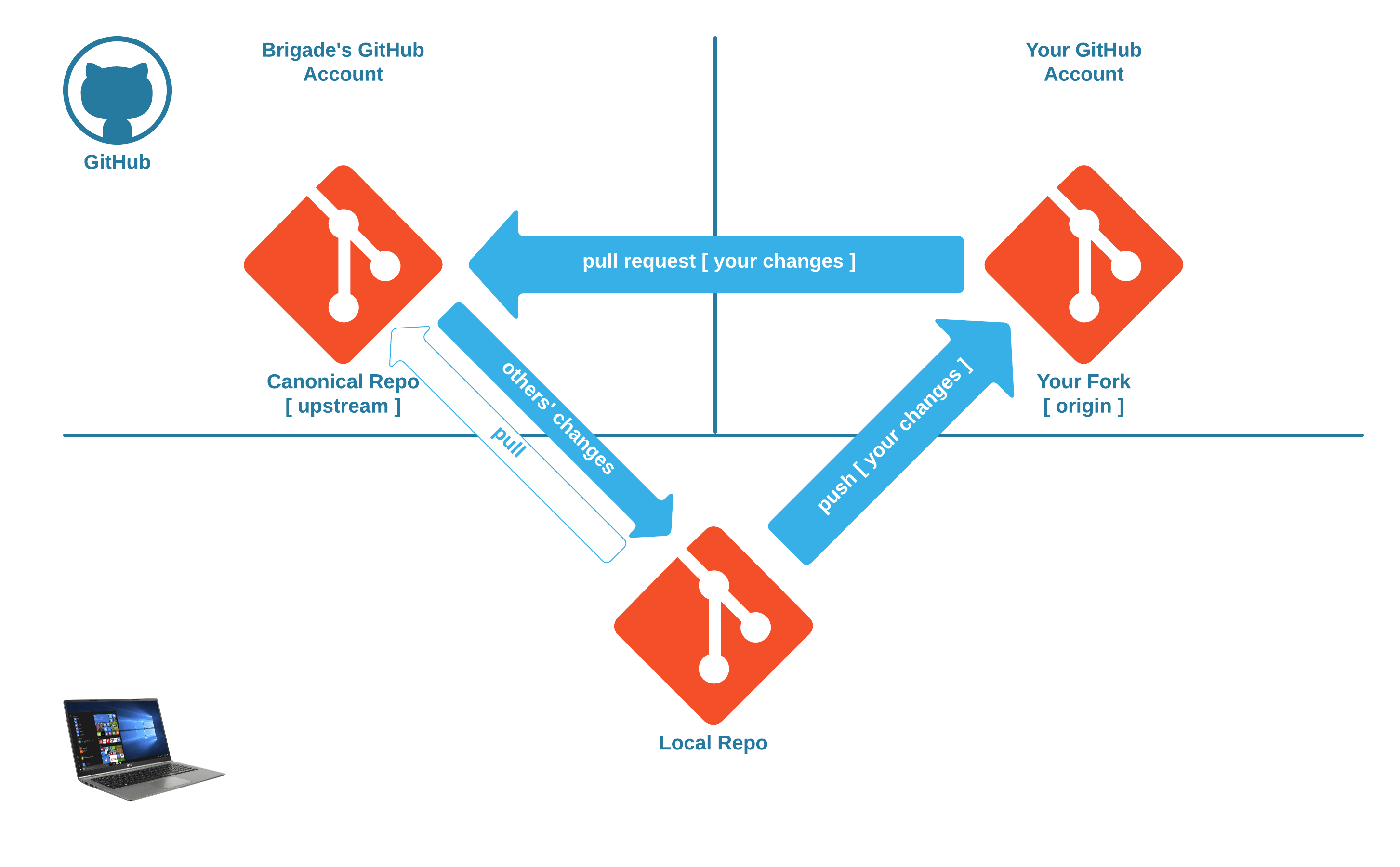 git-workflow